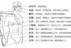 敲打三焦经视频,视频教程详解
